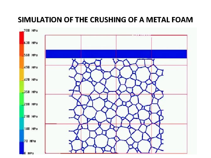 SIMULATION OF THE CRUSHING OF A METAL FOAM 