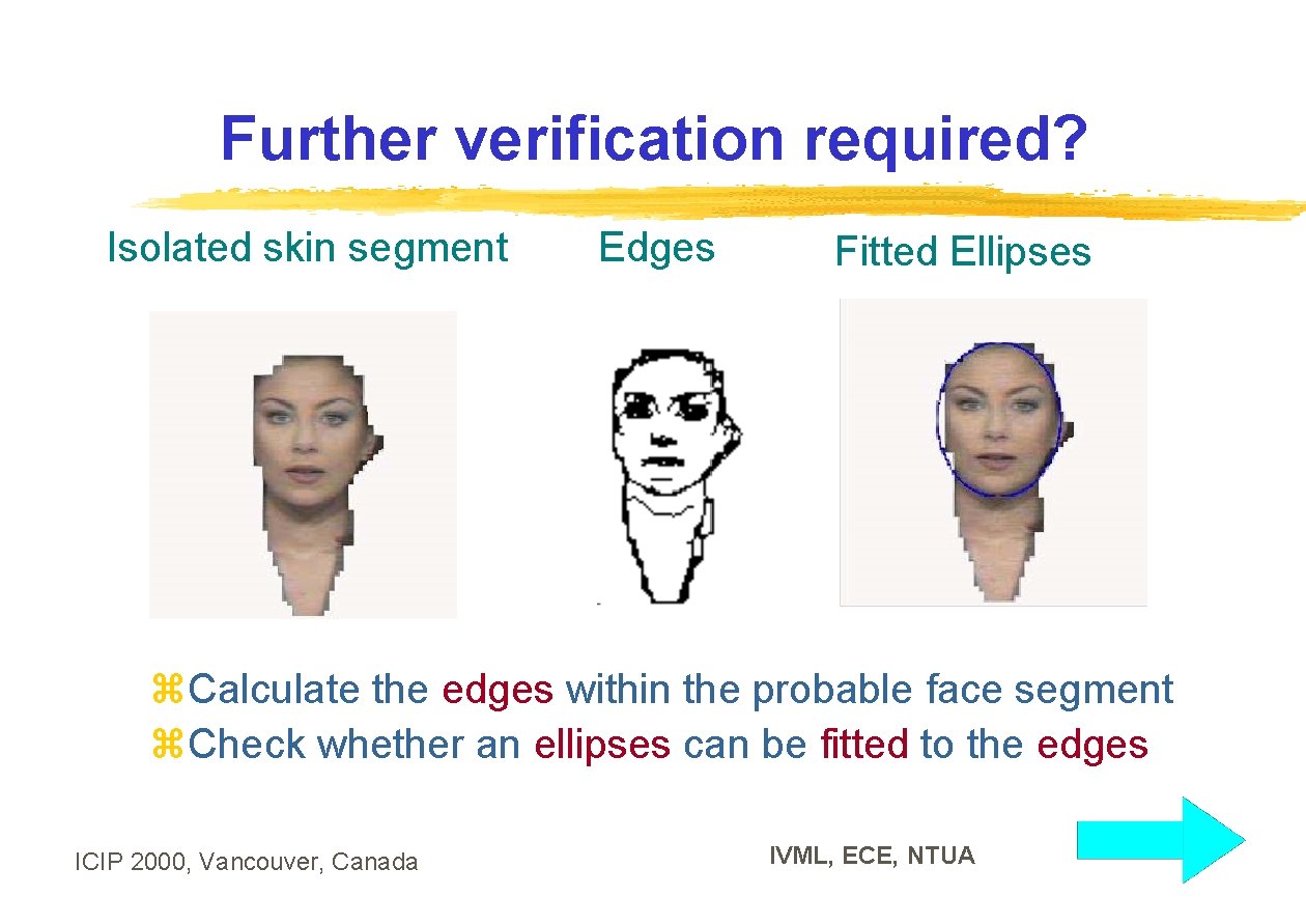 Further verification required? Isolated skin segment Edges Fitted Ellipses z. Calculate the edges within