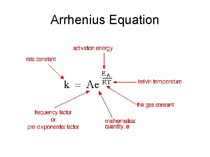 Arrhenius Equation 