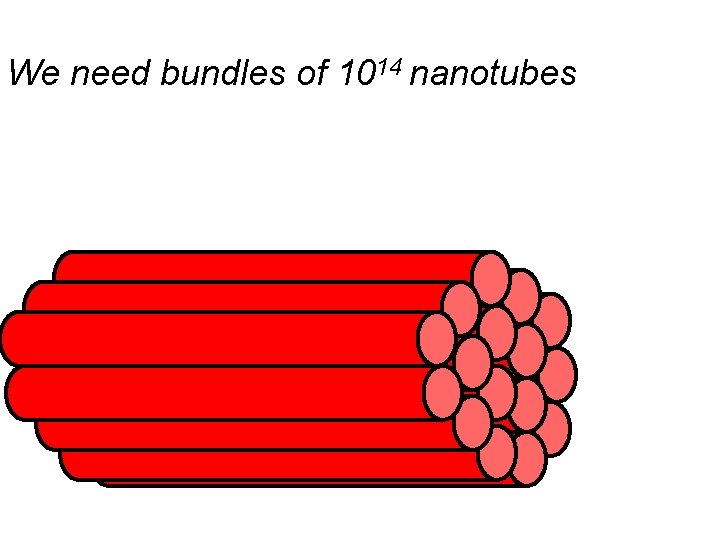 We need bundles of 1014 nanotubes 