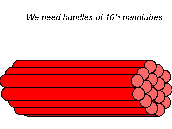 We need bundles of 1014 nanotubes 