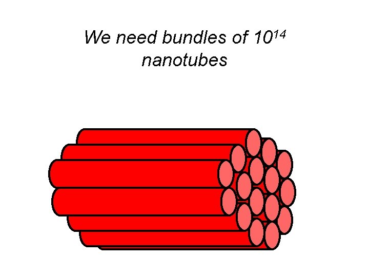 We need bundles of 1014 nanotubes 