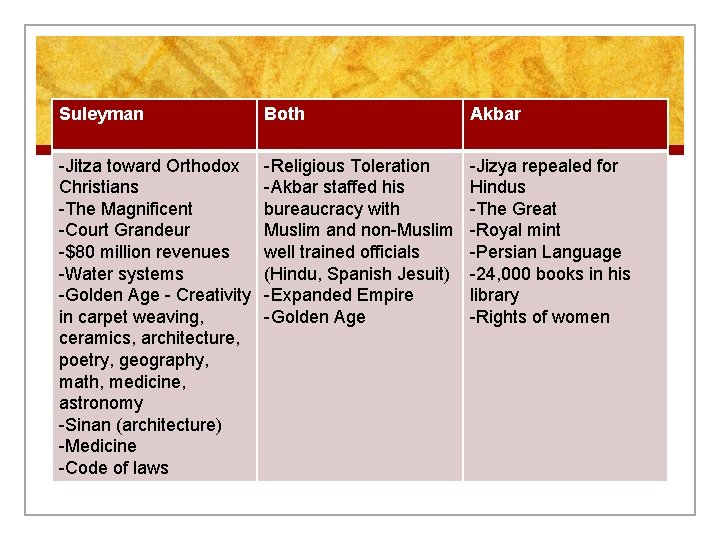 Suleyman Both Akbar -Jitza toward Orthodox Christians -The Magnificent -Court Grandeur -$80 million revenues