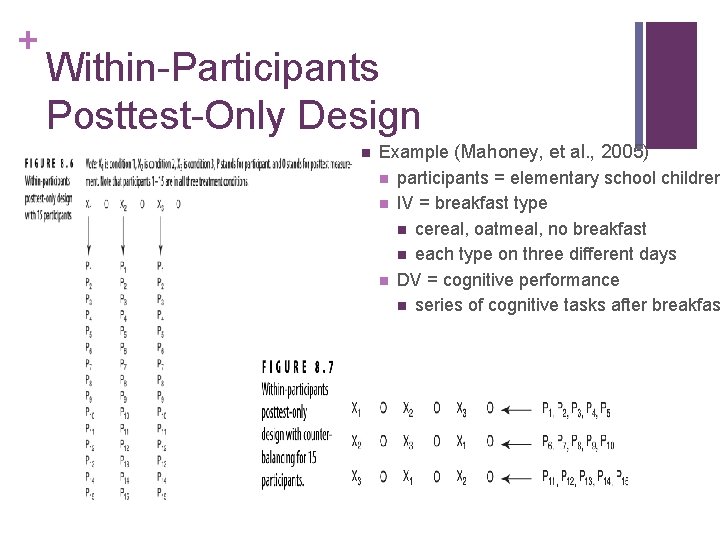 + Within-Participants Posttest-Only Design n Example (Mahoney, et al. , 2005) n participants =