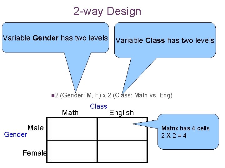 2 -way Design Variable Gender has two levels n 2 (Gender: M, F) x