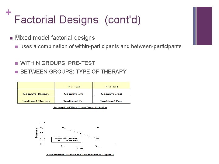 + n Factorial Designs (cont'd) Mixed model factorial designs n uses a combination of
