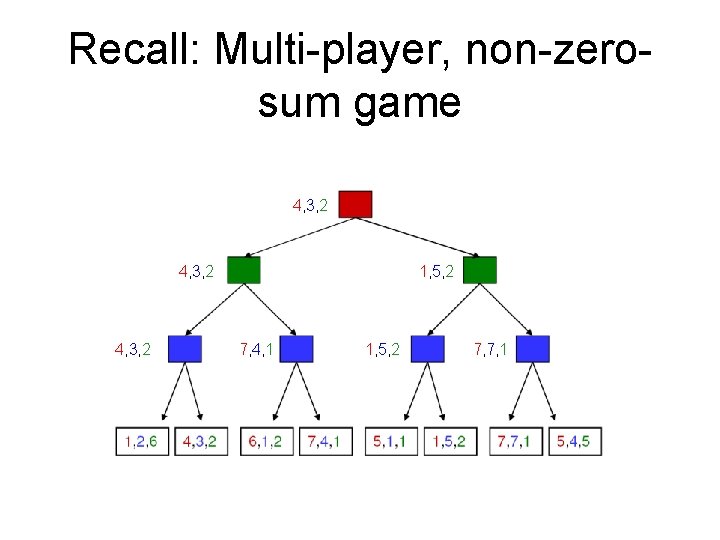 Recall: Multi-player, non-zerosum game 4, 3, 2 1, 5, 2 7, 4, 1 1,
