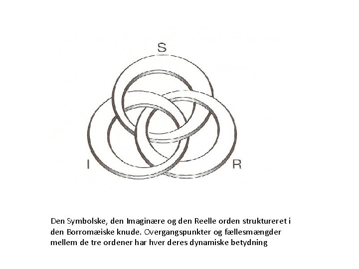 Den Symbolske, den Imaginære og den Reelle orden struktureret i den Borromæiske knude. Overgangspunkter