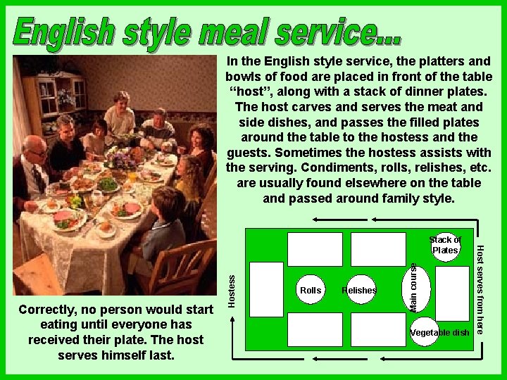 In the English style service, the platters and bowls of food are placed in