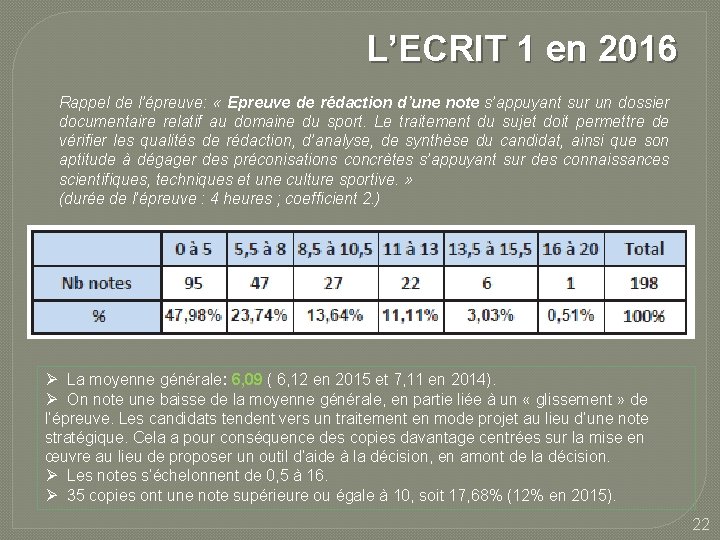 L’ECRIT 1 en 2016 Rappel de l’épreuve: « Epreuve de rédaction d’une note s’appuyant L’ECRIT 1 en 2016 Rappel de l’épreuve: « Epreuve de rédaction d’une note s’appuyant