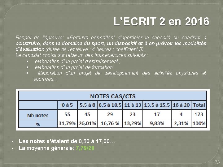 L’ECRIT 2 en 2016 Rappel de l’épreuve: «Epreuve permettant d'apprécier la capacité du candidat L’ECRIT 2 en 2016 Rappel de l’épreuve: «Epreuve permettant d'apprécier la capacité du candidat