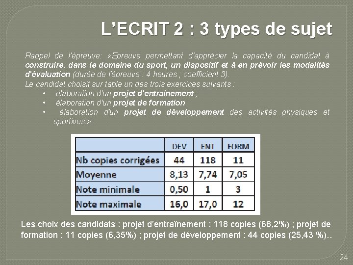 L’ECRIT 2 : 3 types de sujet Rappel de l’épreuve: «Epreuve permettant d'apprécier la L’ECRIT 2 : 3 types de sujet Rappel de l’épreuve: «Epreuve permettant d'apprécier la