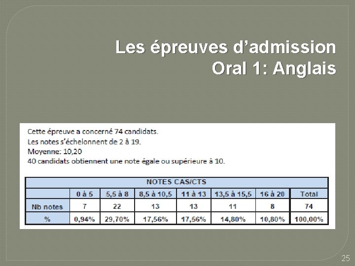 Les épreuves d’admission Oral 1: Anglais 25 Les épreuves d’admission Oral 1: Anglais 25