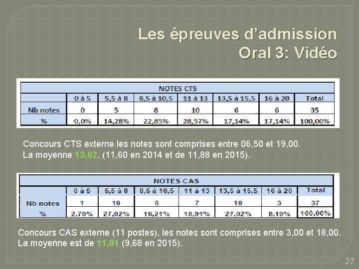 Les épreuves d’admission Oral 3: Vidéo Concours CTS externe les notes sont comprises entre Les épreuves d’admission Oral 3: Vidéo Concours CTS externe les notes sont comprises entre