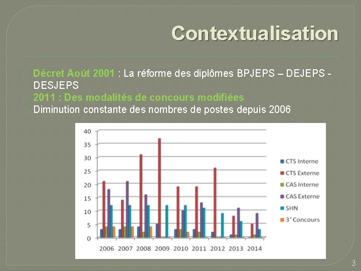 Contextualisation � � � Décret Août 2001 : La réforme des diplômes BPJEPS – Contextualisation � � � Décret Août 2001 : La réforme des diplômes BPJEPS –