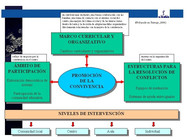 un currículo más inclusivo, una buena colaboración con las familias, una toma de contacto