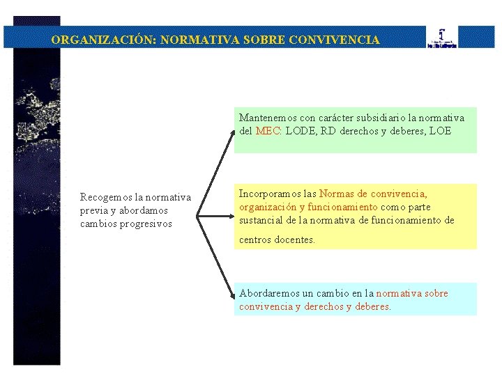 ORGANIZACIÓN: NORMATIVA SOBRE CONVIVENCIA Mantenemos con carácter subsidiario la normativa del MEC: LODE, RD
