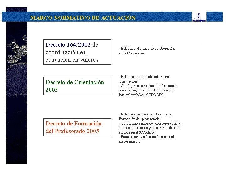 MARCO NORMATIVO DE ACTUACIÓN Decreto 164/2002 de coordinación en educación en valores - Establece
