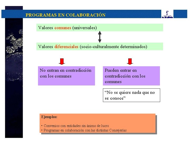PROGRAMAS EN COLABORACIÓN Valores comunes (universales) Valores diferenciales (socio-culturalmente determinados) No entran en contradicción