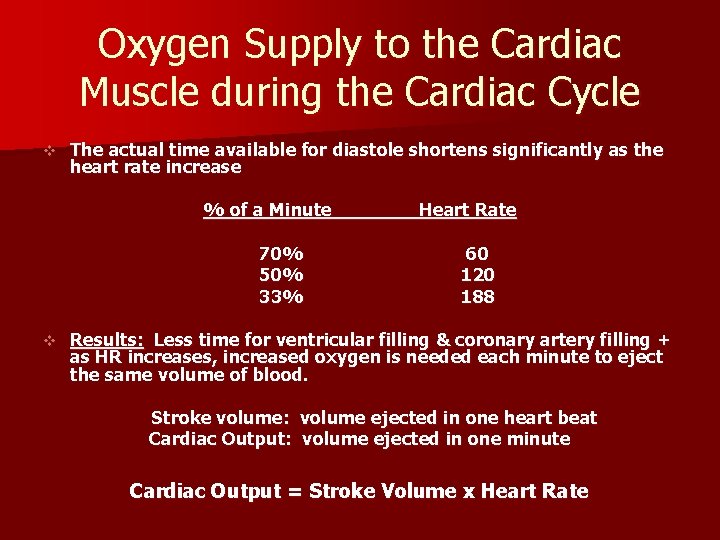 Oxygen Supply to the Cardiac Muscle during the Cardiac Cycle v The actual time