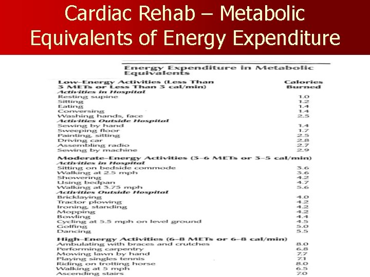 Cardiac Rehab – Metabolic Equivalents of Energy Expenditure 