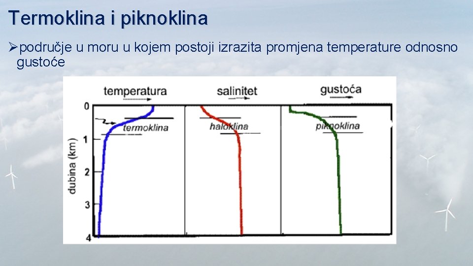 Termoklina i piknoklina Øpodručje u moru u kojem postoji izrazita promjena temperature odnosno gustoće