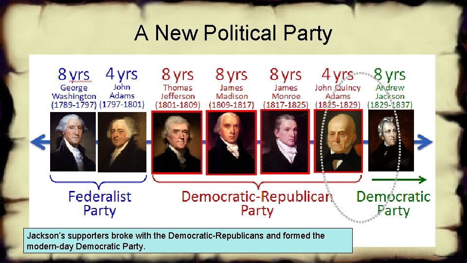 A New Political Party Jackson’s supporters broke with the Democratic-Republicans and formed the modern-day