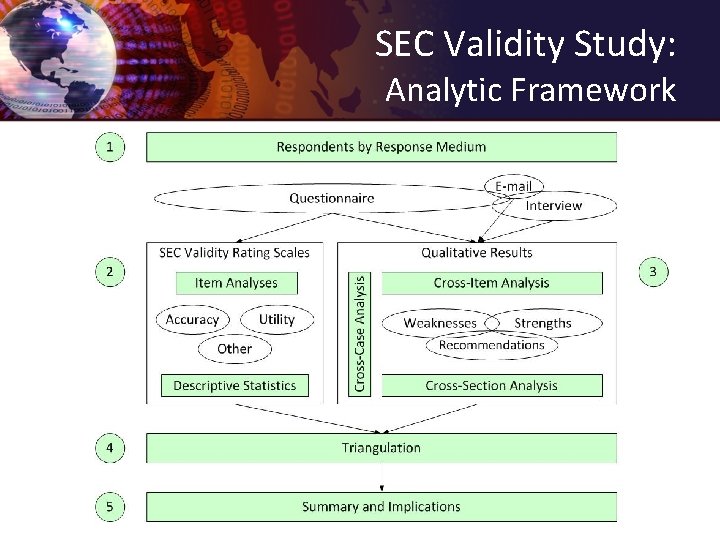 SEC Validity Study: Analytic Framework 