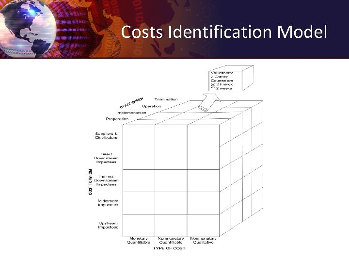 Costs Identification Model 