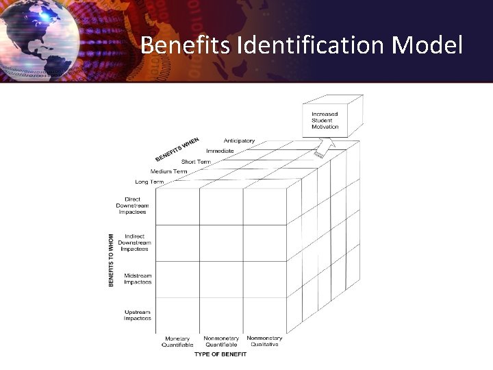 Benefits Identification Model 