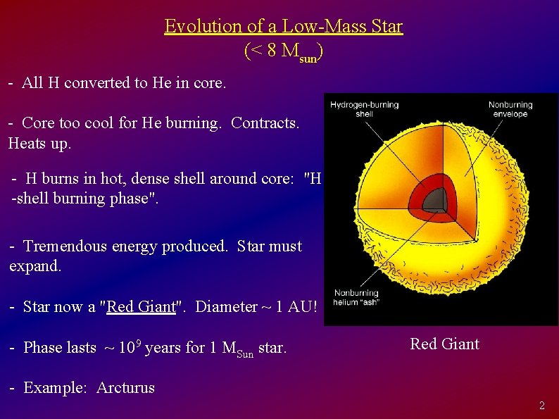 Evolution of a Low-Mass Star (< 8 Msun) - All H converted to He