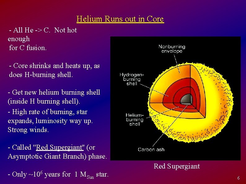 Helium Runs out in Core - All He -> C. Not hot enough -for