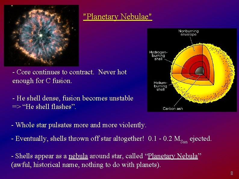 "Planetary Nebulae" - Core continues to contract. Never hot enough for C fusion. -