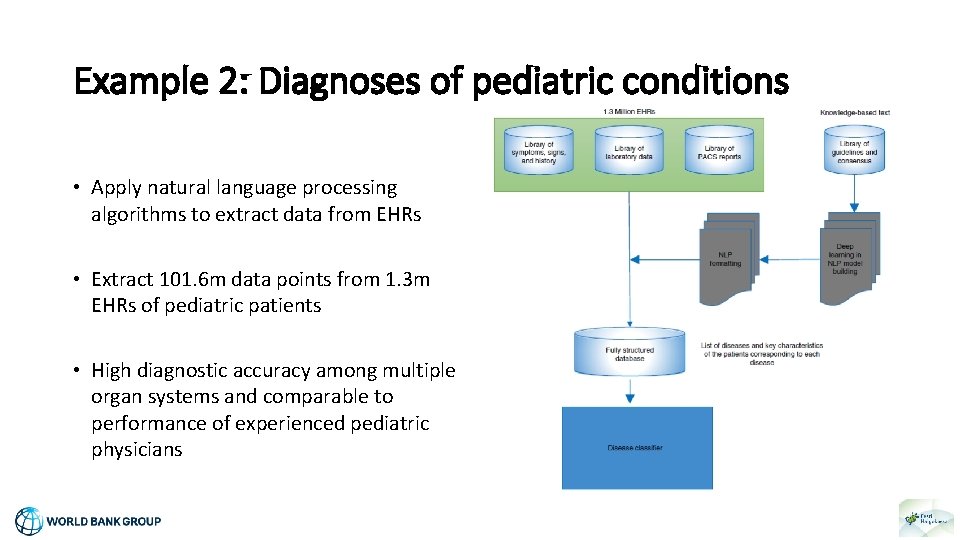 Example 2: Diagnoses of pediatric conditions • Apply natural language processing algorithms to extract