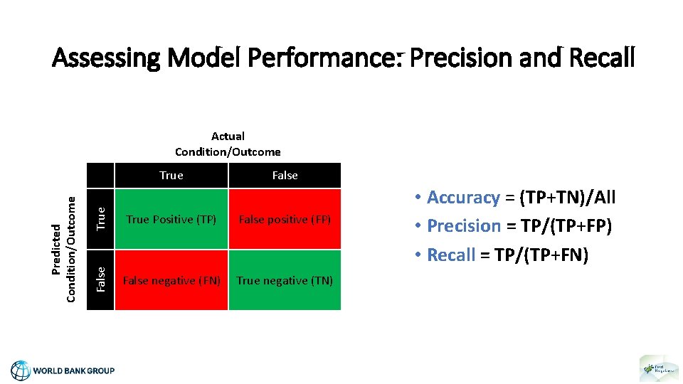 Assessing Model Performance: Precision and Recall Actual Condition/Outcome True False True Positive (TP) False