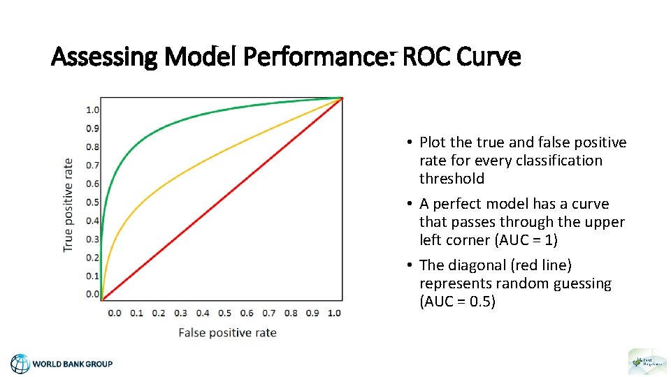 Assessing Model Performance: ROC Curve • Plot the true and false positive rate for