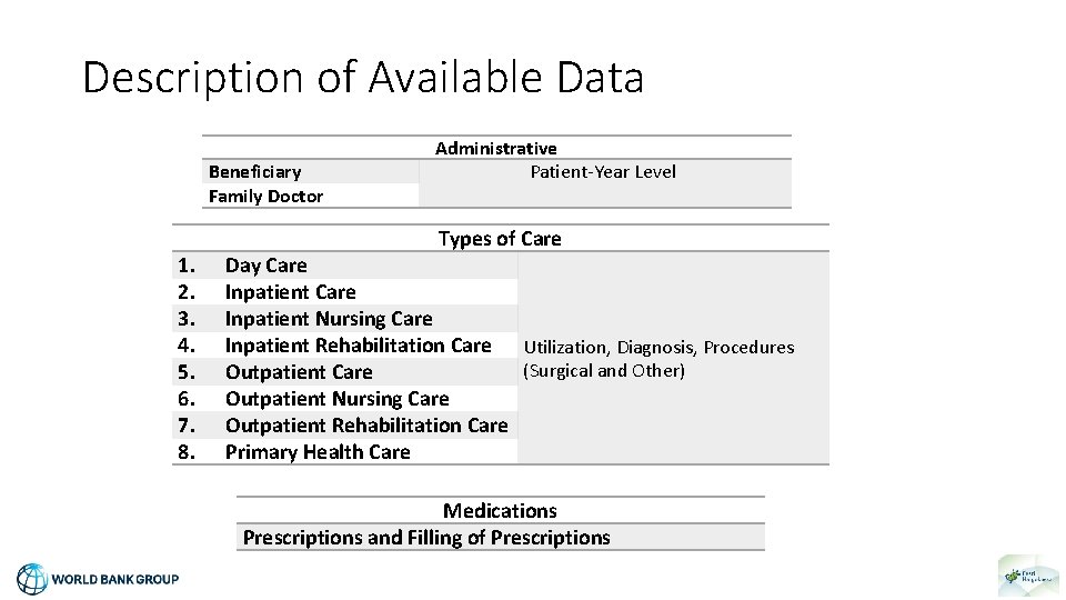 Description of Available Data Beneficiary Family Doctor Administrative Patient-Year Level Types of Care 1.