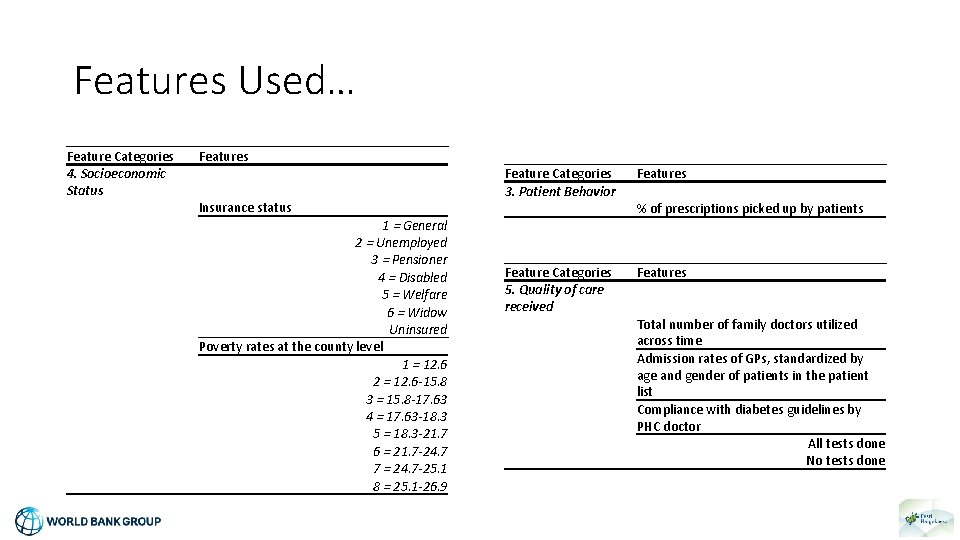 Features Used… Feature Categories 4. Socioeconomic Status Features Insurance status 1 = General 2