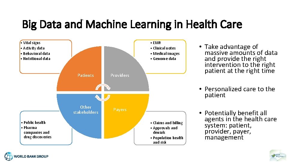 Big Data and Machine Learning in Health Care • Vital signs • Activity data