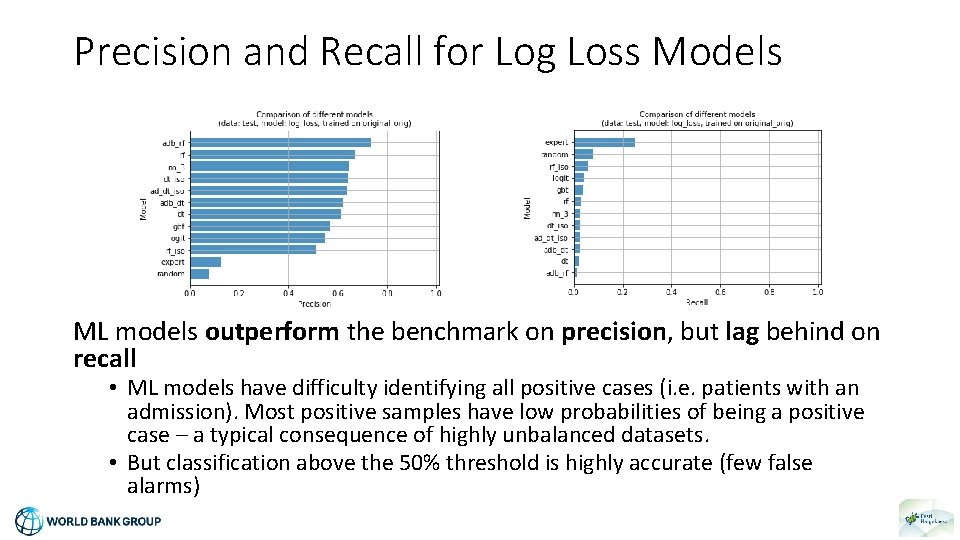 Precision and Recall for Log Loss Models ML models outperform the benchmark on precision,