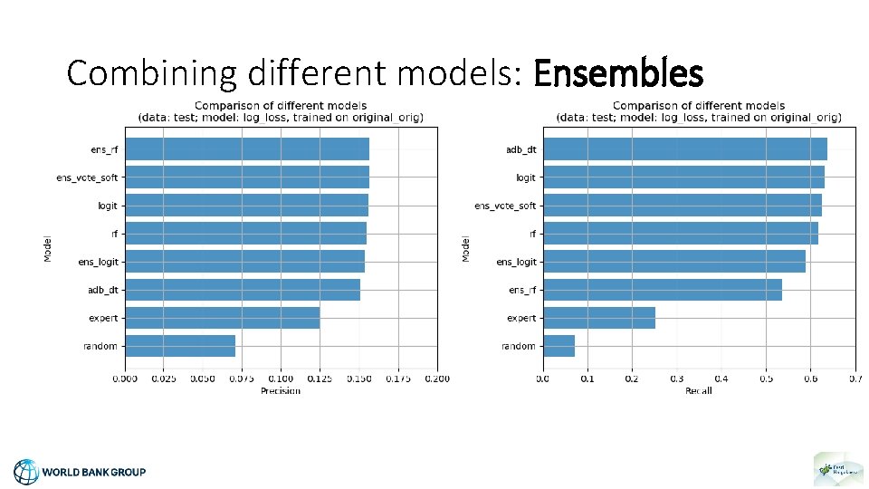 Combining different models: Ensembles 