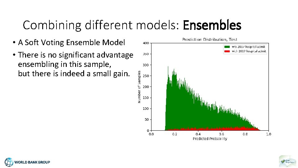 Combining different models: Ensembles • A Soft Voting Ensemble Model • There is no