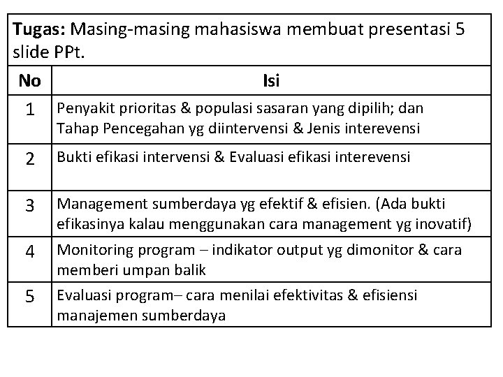 Tugas: Masing-masing mahasiswa membuat presentasi 5 slide PPt. No Isi 1 Penyakit prioritas &