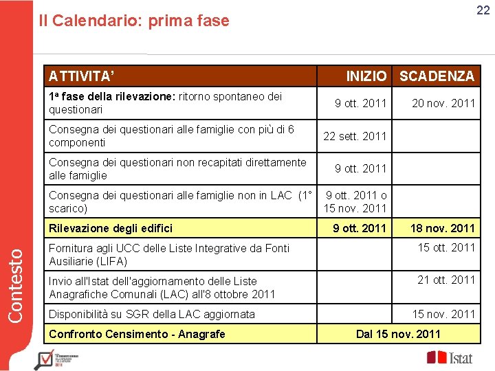 22 Il Calendario: prima fase ATTIVITA’ INIZIO SCADENZA 1 a fase della rilevazione: ritorno