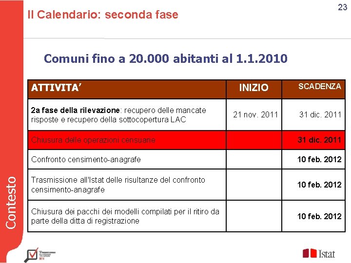 23 Il Calendario: seconda fase Comuni fino a 20. 000 abitanti al 1. 1.