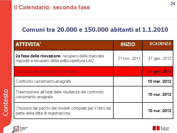 24 Il Calendario: seconda fase Comuni tra 20. 000 e 150. 000 abitanti al