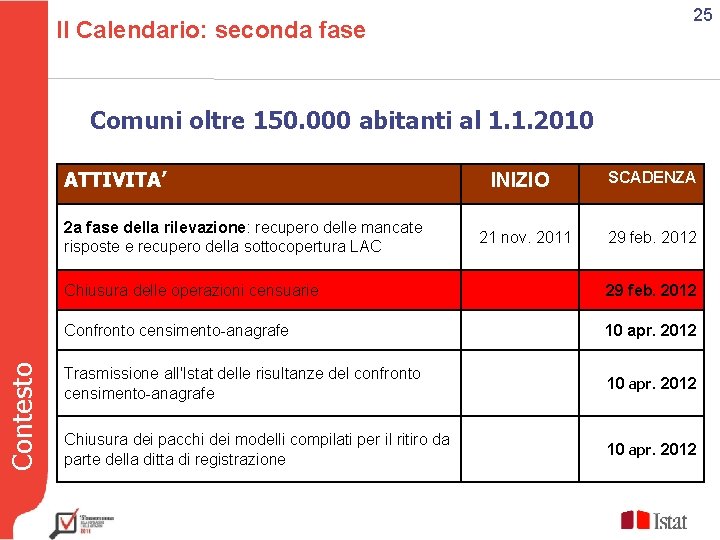 25 Il Calendario: seconda fase Comuni oltre 150. 000 abitanti al 1. 1. 2010