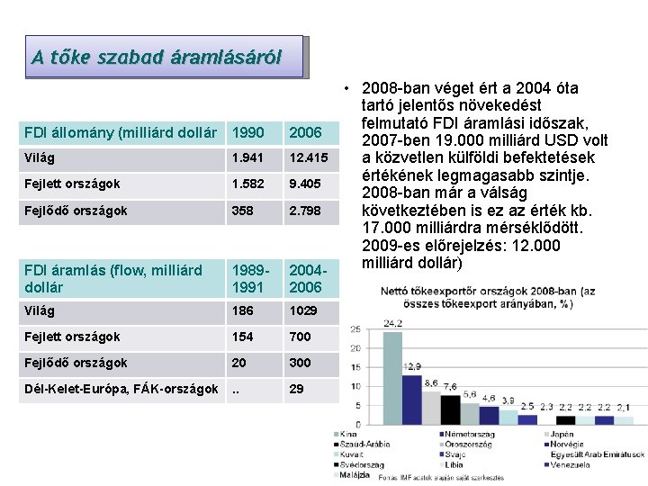 FDI adatok A tőke szabad áramlásáról FDI állomány (milliárd dollár 1990 2006 Világ 1.