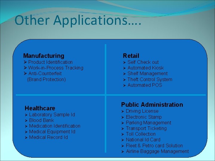 Other Applications…. Manufacturing Retail Ø Product Identification Ø Work-in-Process Tracking Ø Anti-Counterfeit (Brand Protection)