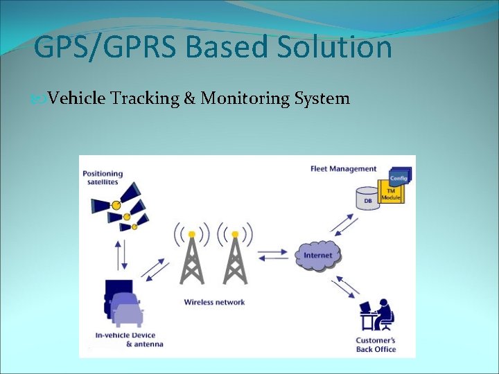 GPS/GPRS Based Solution Vehicle Tracking & Monitoring System 